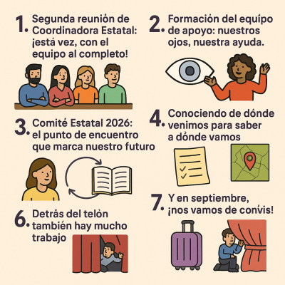 La imagen muestra siete puntos numerados con ilustraciones coloridas que representan actividades y eventos de un equipo, como reuniones, formación, planificación y convivencias