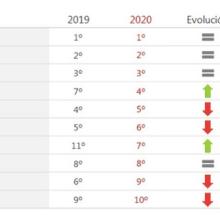  Foto evolución empresas